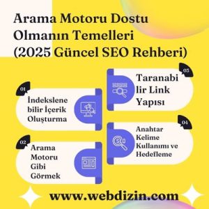 Arama Motoru Dostu Olmanın Temelleri