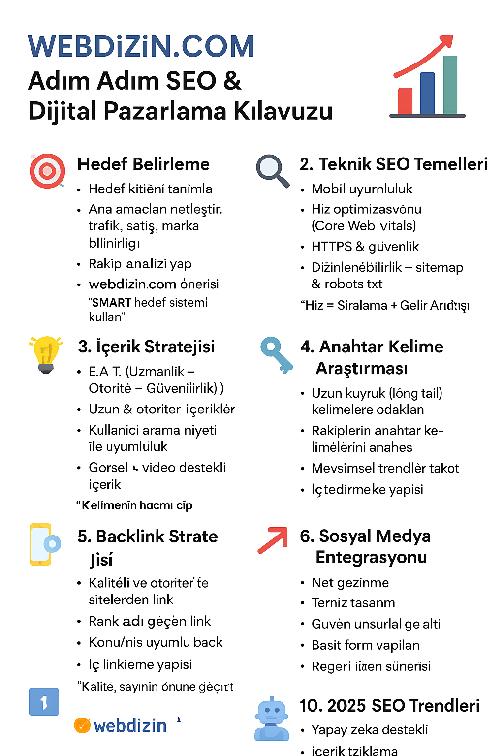 Google’ı Bu Sıralama Faktörleriyle Nasıl Yenebilirsiniz?