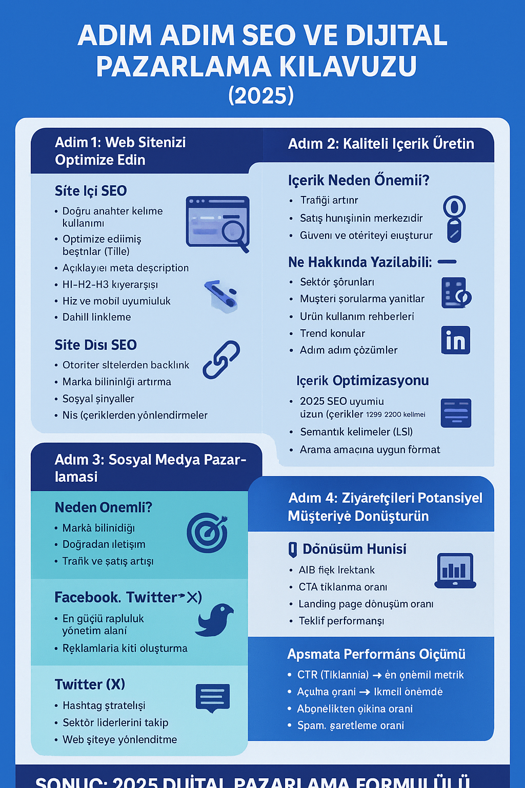 Adım Adım SEO ve Dijital Pazarlama Kılavuzu