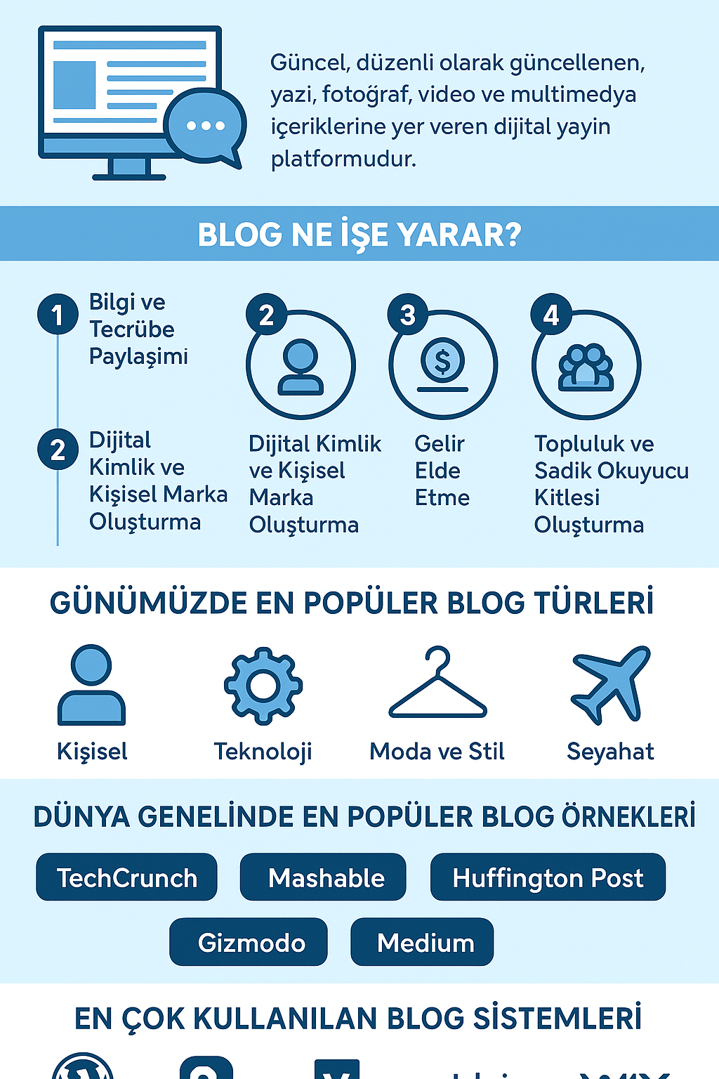 Blog Nedir, Blogun Temel Tanımı, Blog Ne İşe Yarar, Blog Neden Önemlidir, Günümüzde En Popüler Blog Türleri, Dünya Genelinde En Popüler Blog Örnekleri