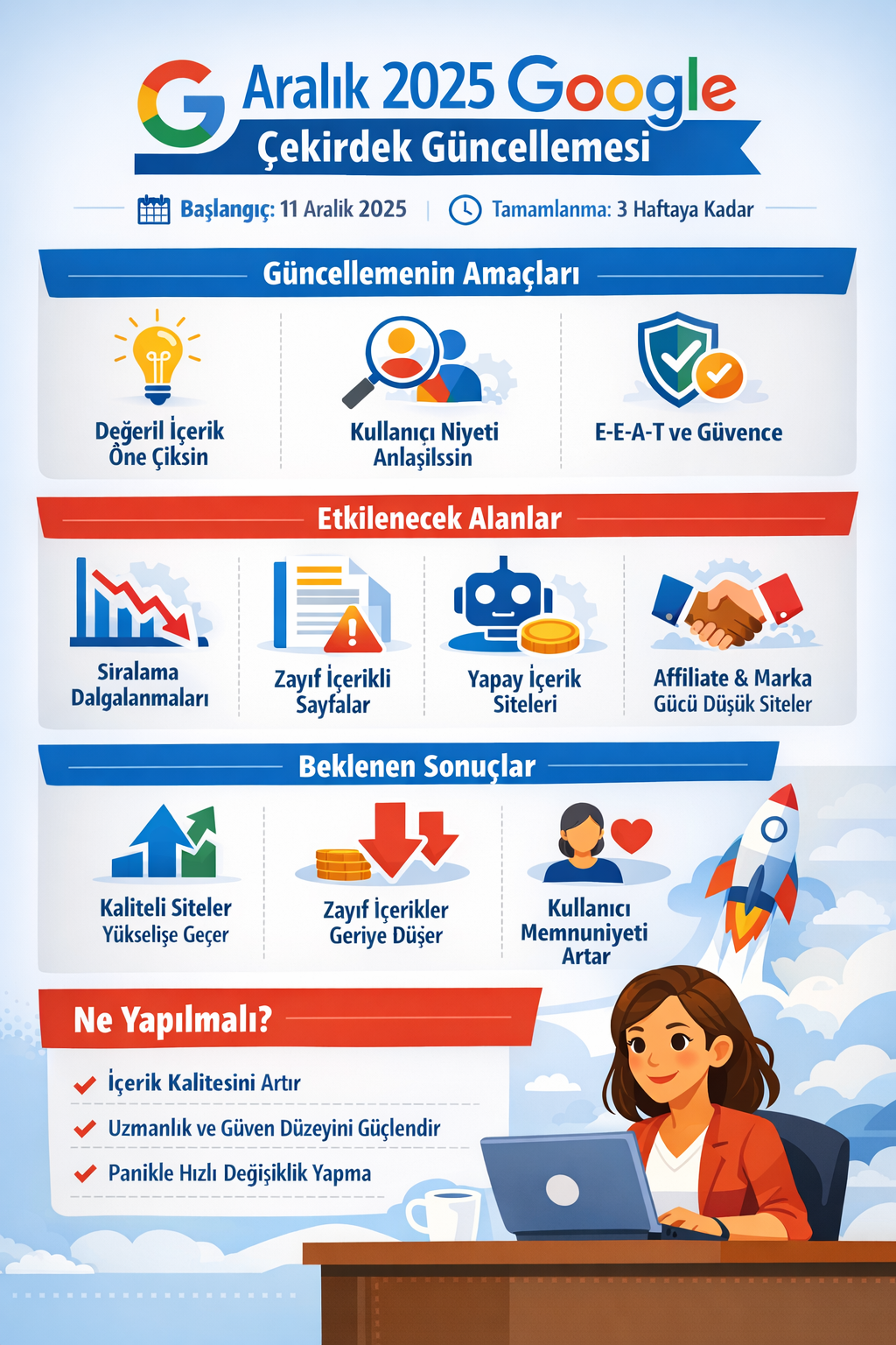 Aralık 2025 Google Çekirdek Güncellemesi