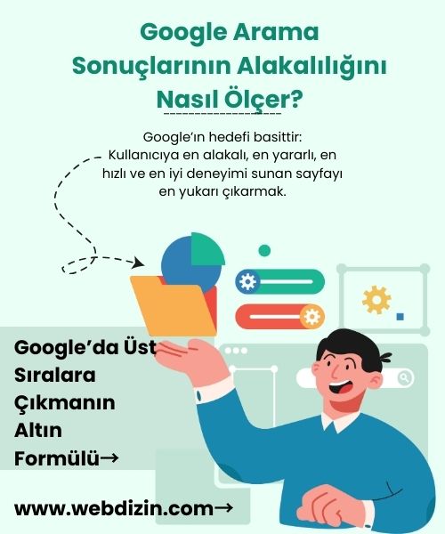 Google Arama Sonuçlarının Alakalılığını Nasıl Ölçer, Tıklanma Oranı, Hemen Çıkma Oranı, Sitede Geçirilen Süre, Genel Kullanıcı Deneyimi