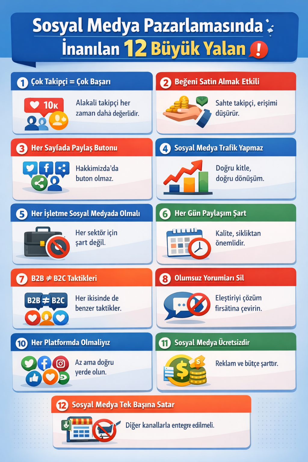 Sosyal Medya Pazarlamasında Muhtemelen İnandığınız 12 Büyük Yalan