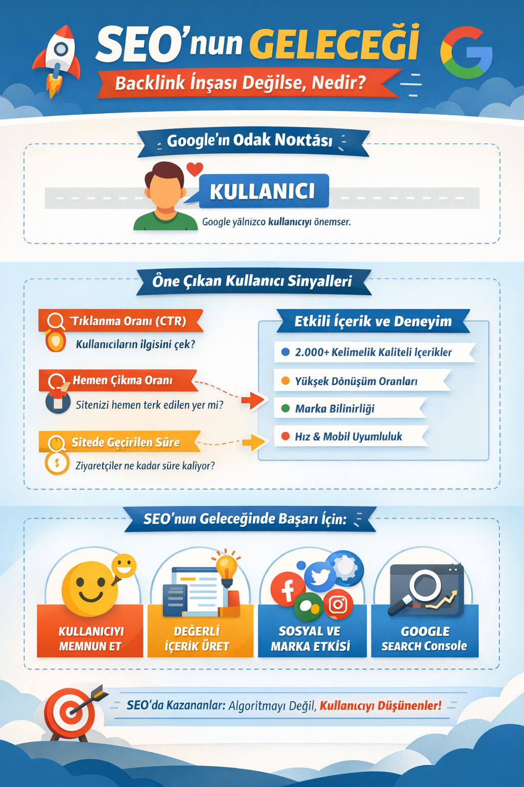 SEO’nun Geleceği Backlink İnşası Değilse, Nedir?